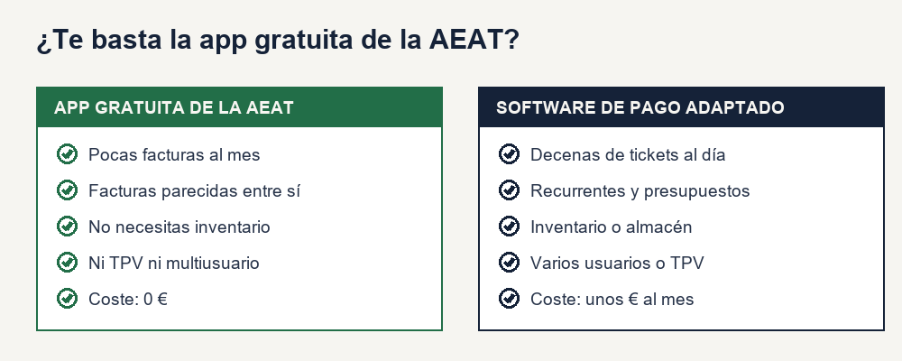 ¿Te basta la app gratuita de la AEAT?. Cuándo encaja la opción sin coste y cuándo hace falta pagar.